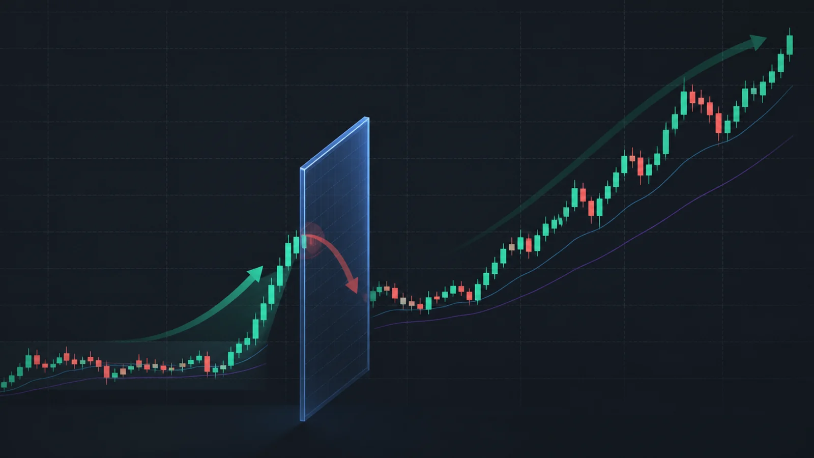 虚构的 ETF K 线突破过滤门后继续进入主升趋势，表现过热过滤可能错过强势行情